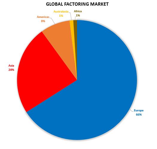 global-factoring-market